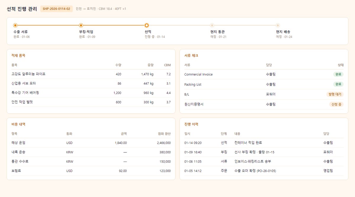 해외물류 선적 진행 관리 화면 — 서류·부킹·선적·통관·배송 진행 단계와 적재 품목